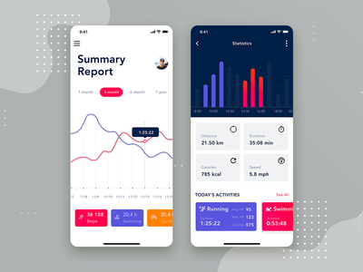 分析仪表板移动 (Analytics dashboard mobile UI concept)