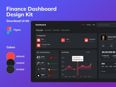 财务预算仪表板设计套件(Finance Budgeting Dashboard Design Kit)