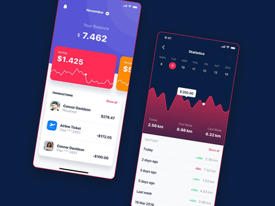 支付和交易统计 UI 移动应用(Payment & Transaction Statistics UI mobile App)