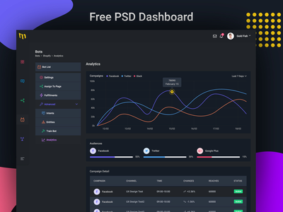 Bots 高级分析仪表板设计(Bots Advanced Analytics Dashboard Design)