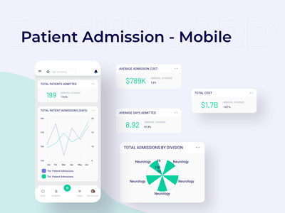患者入院移动仪表板 UI 套件(Patient Admission Mobile Dashboard Ui Kits)