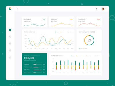 帐户仪表板(Accounts Dashboard)