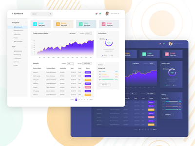 管理员仪表板模板(Admin Dashboard Template)