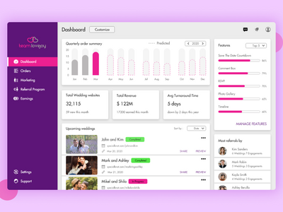 管理面板仪表板 UI 套件(Admin Panel Dashboard Ui Kit)