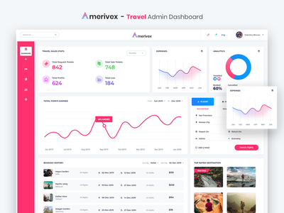 Amerivex - 旅行管理仪表板 UI 套件(Amerivex - Travel Admin Dashboard UI Kit)