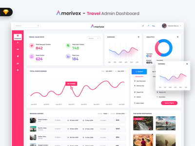 Amerivex - 旅行管理仪表板 UI 套件（草图）(Amerivex - Travel Admin Dashboard UI Kit (SKETCH))
