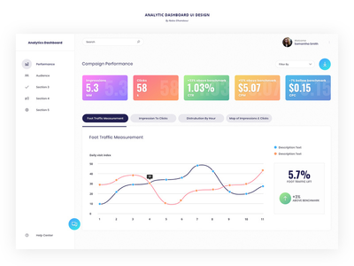 分析仪表板 UI 设计(Analytic Dashboard UI Design)