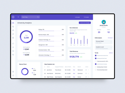 大学分析-仪表板 UI 工具包概念(University Analytics - Dashboard UI Kit concept)