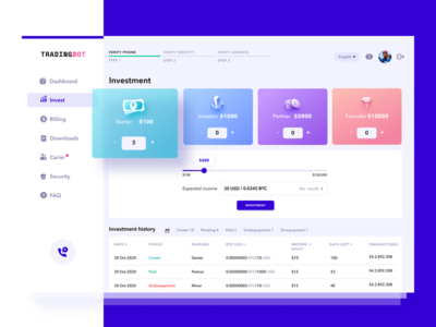 交易机器人投资(Trading bot Investment)