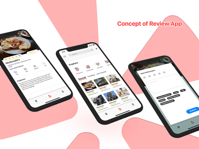 评论应用程序的概念(Concept of Review App)