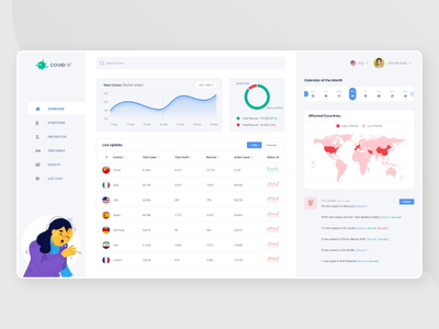 电晕现场情况板(Corona Live Situation Board)