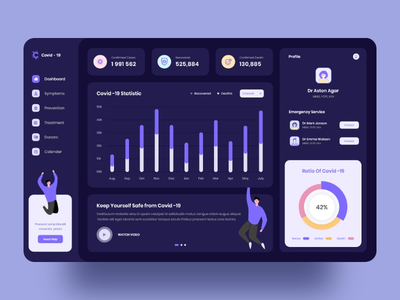 C-19 实时更新仪表板(C-19 Live Updates Dashboard)