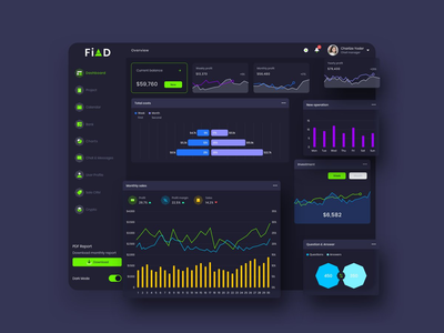 FiAD 财务仪表板 Ui Dark - FP(FiAD Finance Dashboard Ui Dark - FP)