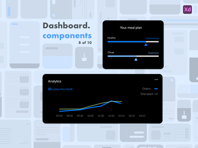 仪表板组件 - 食品(Dashboard Components - Food)