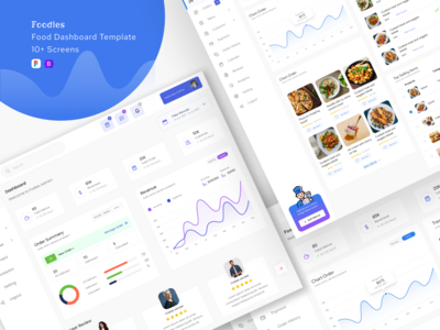 食品配送仪表板仪表板 UI 模板(Food Delivery Dashboard Dashboard UI Template)