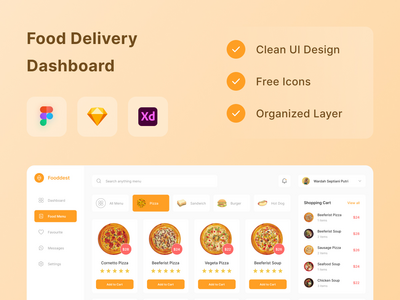 送餐仪表板(Food Delivery Dashboard)