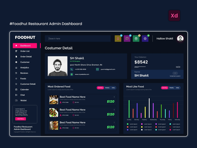 Foodhut 餐厅管理仪表板(Foodhut Restaurant Admin Dashboard)