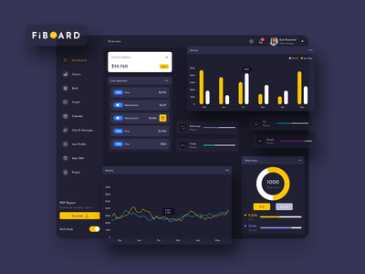 FiBOARD 财务仪表板 Ui Dark - FP(FiBOARD Finance Dashboard Ui Dark - FP)
