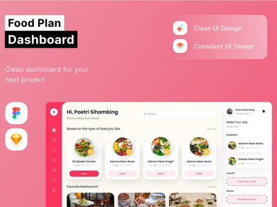 食物计划仪表板(Food Plan Dashboard)