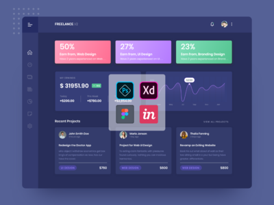 自由市场个人资料免费赠品的仪表板设计(Dashboard Design for Freelance Marketplace Profile Freebie)