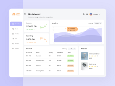 Furnihouse - 家具仪表板管理员(Furnihouse - Furniture Dashboard Admin)
