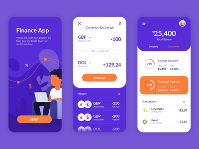 财务申请(Finance Application)