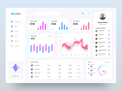 财务仪表盘UI设计(Finance Dashboard UI Design)