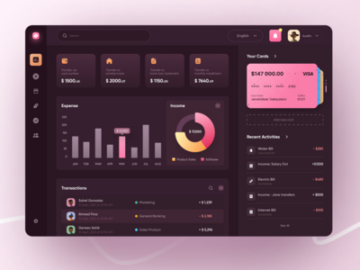 财务管理仪表板 2021(Finance Management Dashboard 2021)