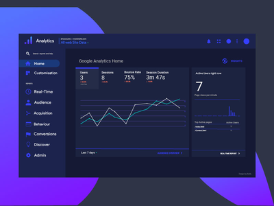 谷歌分析深色 UI 设计。(Google Analytics Dark UI design.)
