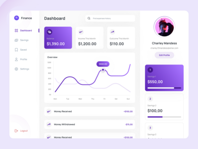 财务仪表板 UI 套件(Finance Dashboard UI Kit)