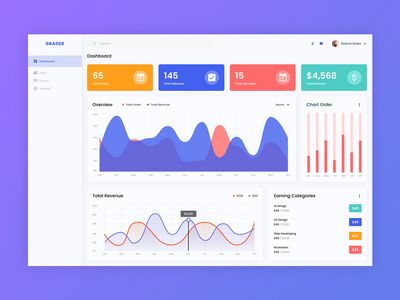分级管理仪表板(Grader Admin Dashboard)
