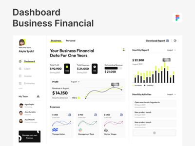财务仪表板(Financial Dashboard)