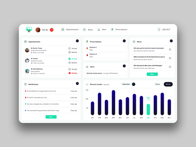 医疗保健仪表板 UI - V2(Healthcare Dashboard UI - V2)