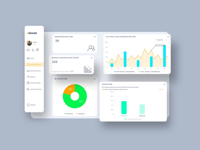 医疗保健患者未出现仪表板 UI V2(Healthcare Patient No-Shows Dashboard UI V2)