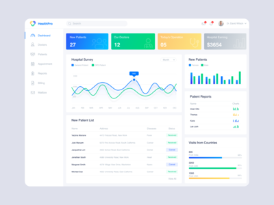医院仪表板概念(Hospital Dashboard Concept)