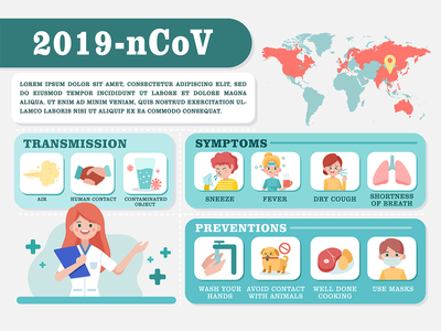 电晕病毒 2019 症状信息图(Corona virus 2019 symptoms infographic)