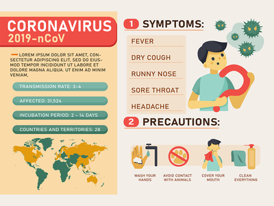 武汉冠状病毒2019统计和传播(Wuhan coronavirus 2019 statistics and transmission)