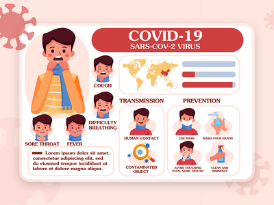 COVID-19 冠状病毒症状和预防信息图表模板(COVID-19 Coronavirus symptoms and prevention infographic template)