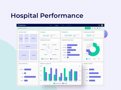 医院绩效桌面仪表板 UI 套件(Hospital Performance Desktop Dashboard Ui Kits)