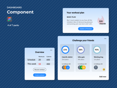 仪表板组件 - 健身(Dashboard Components - Fitness)