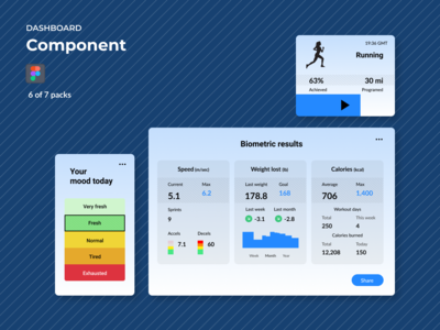 仪表板组件 - 健身(Dashboard Components - Fitness)