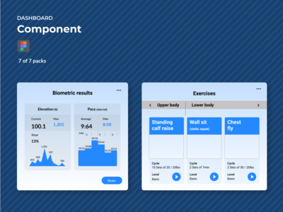 仪表板组件 - 健身(Dashboard Components - Fitness)