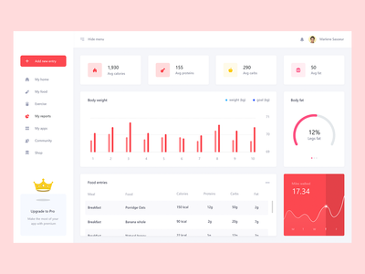 健身概念仪表板(Fitness Concept Dashborad)