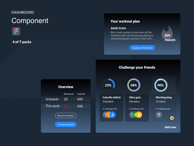 仪表板组件 - 健身(Dashboard Components - Fitness)