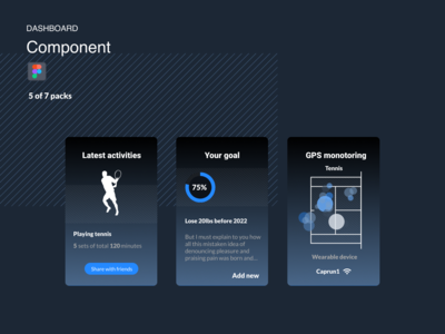 仪表板组件 - 健身(Dashboard Components - Fitness)