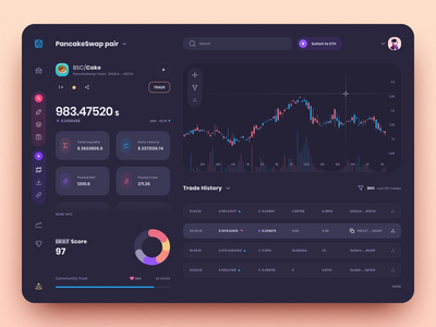 加密货币仪表板(cryptocurrency dashboard)