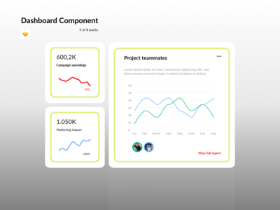 仪表板组件 - 营销(Dashboard Components - Marketing)