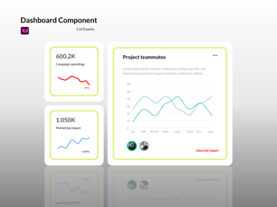 仪表板组件 - 营销(Dashboard Components - Marketing)
