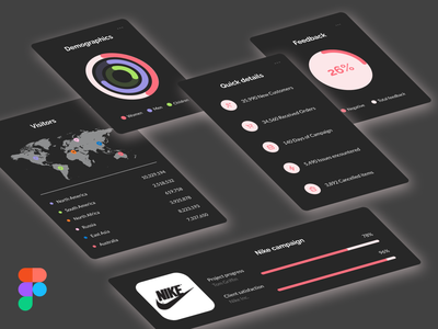 营销仪表板组件暗模式(Marketing Dashboard Components Dark Mode)