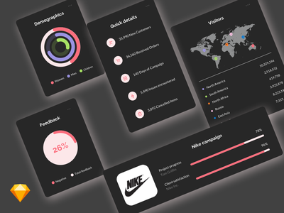 营销仪表板组件深色主题(Marketing Dashboard Components Dark Theme)